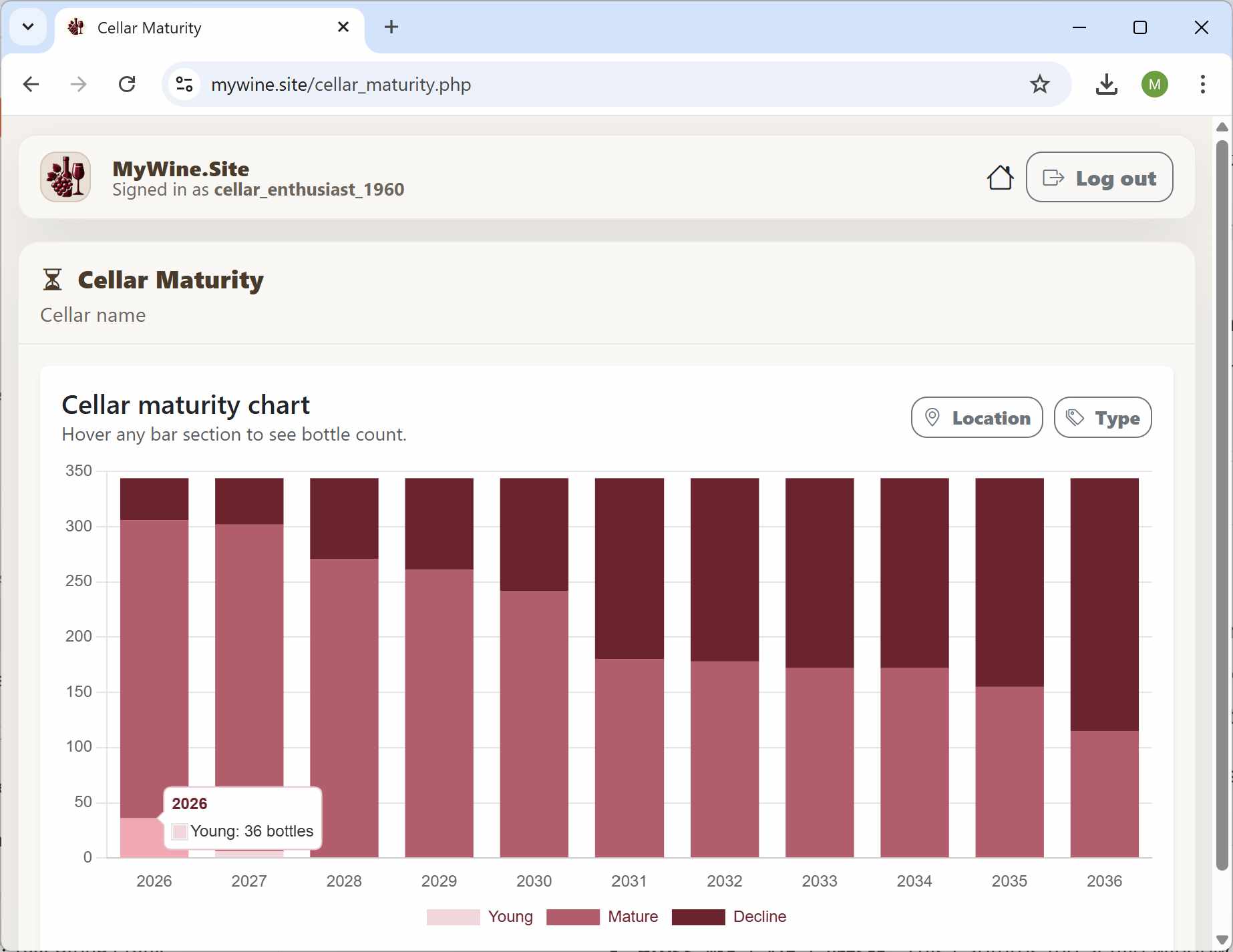 cellar maturity chart